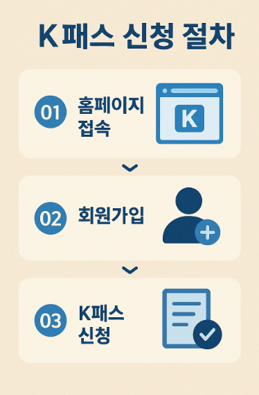K패스 신청 안 하면 손해! 교통비 환급 최대 53%