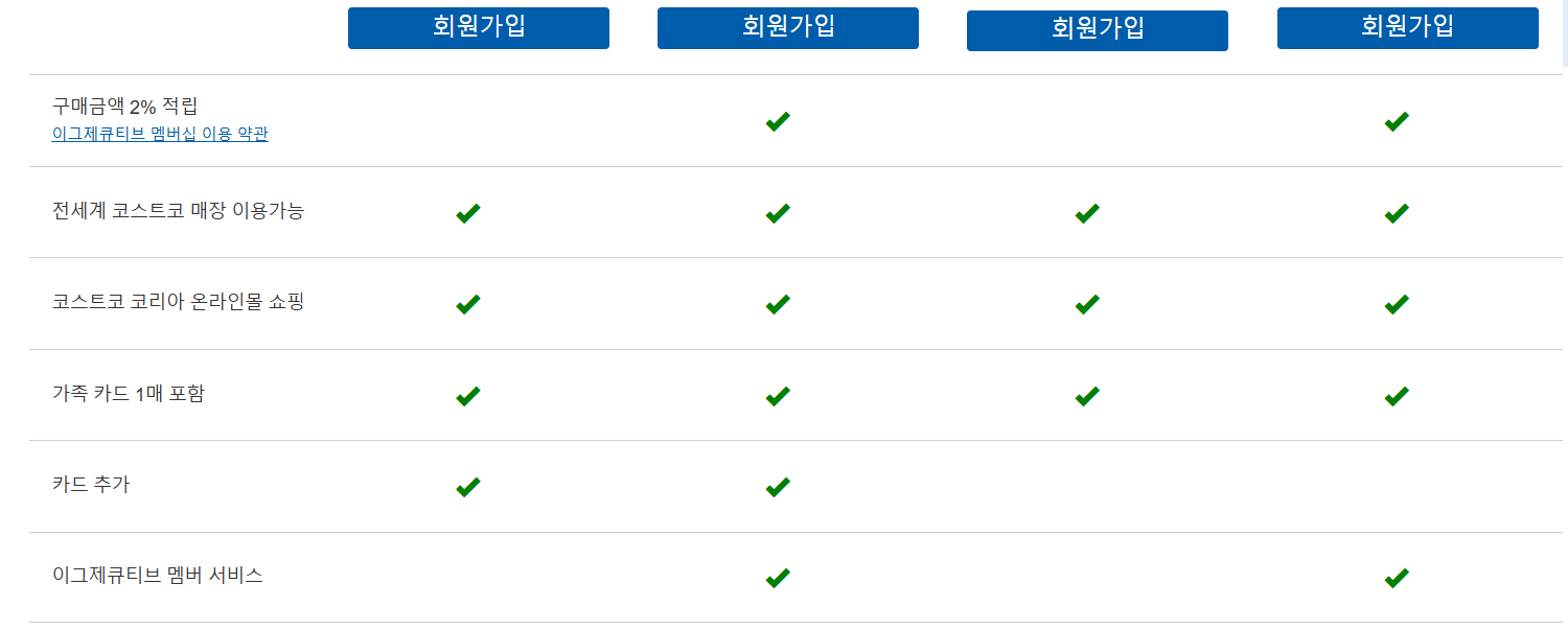 2025 코스트코 연회비 인상