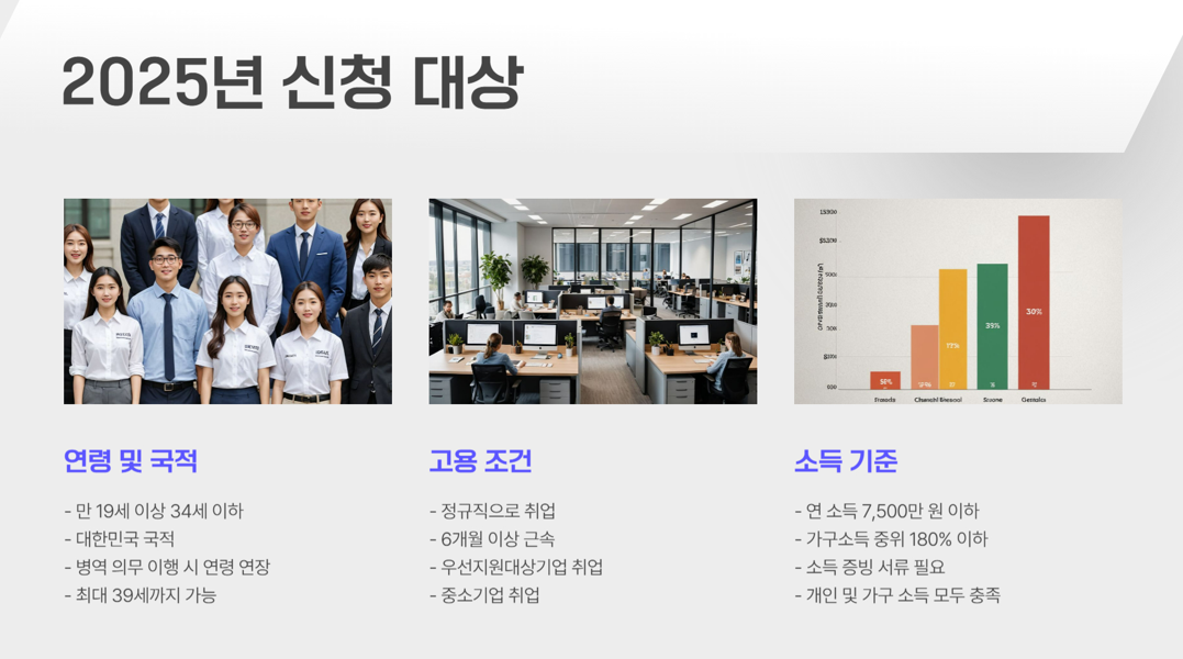 청년 일자리 도약 신청