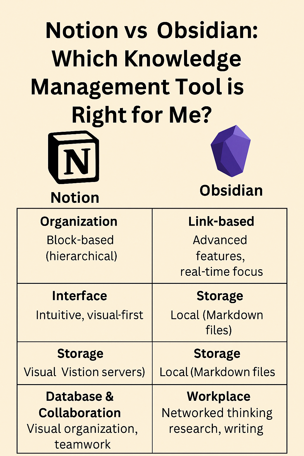Notion vs Obsidian: 어떤 지식 관리 도구가 나에게 맞을까?