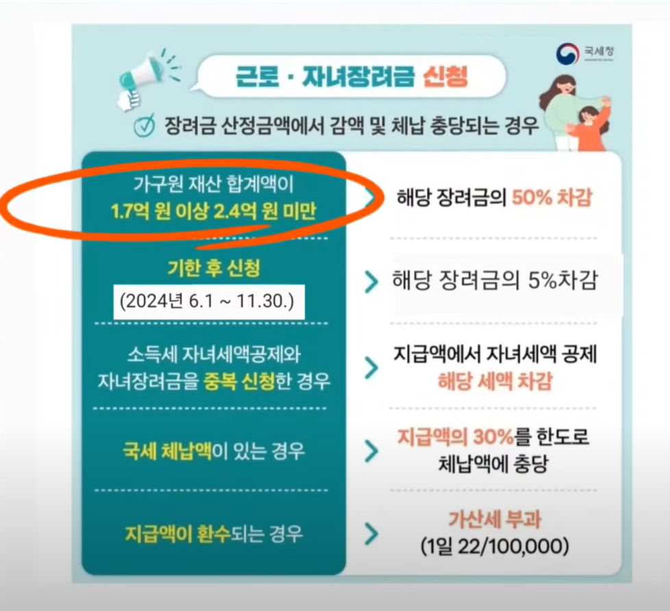 근로장려금 지급일