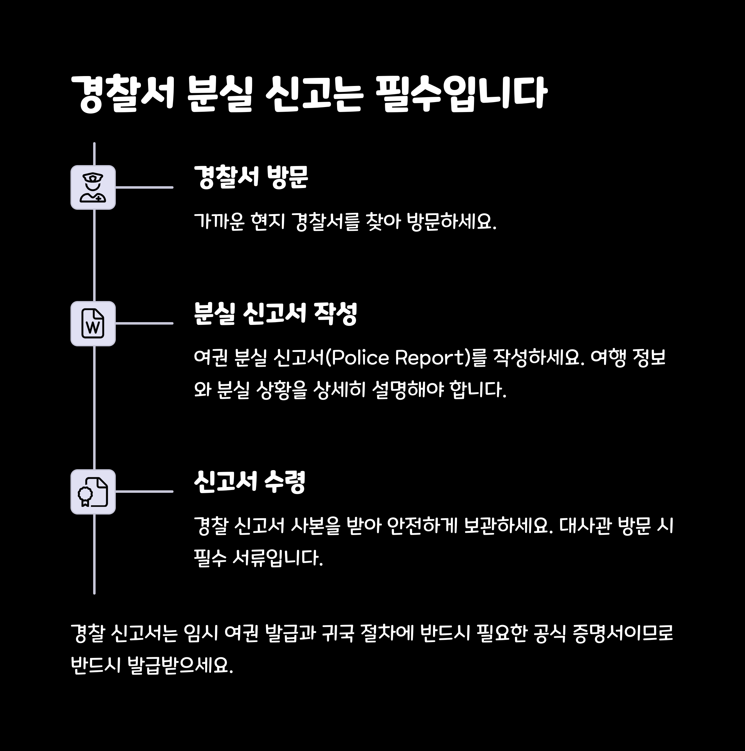 해외여행