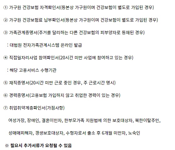 경기 여성 취업지원금 추가 제출 서류
