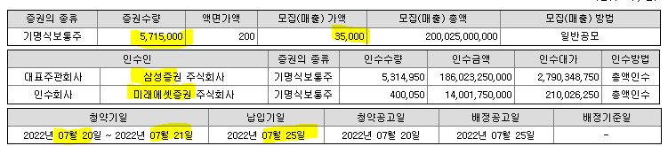 수산인더스트리 공모주