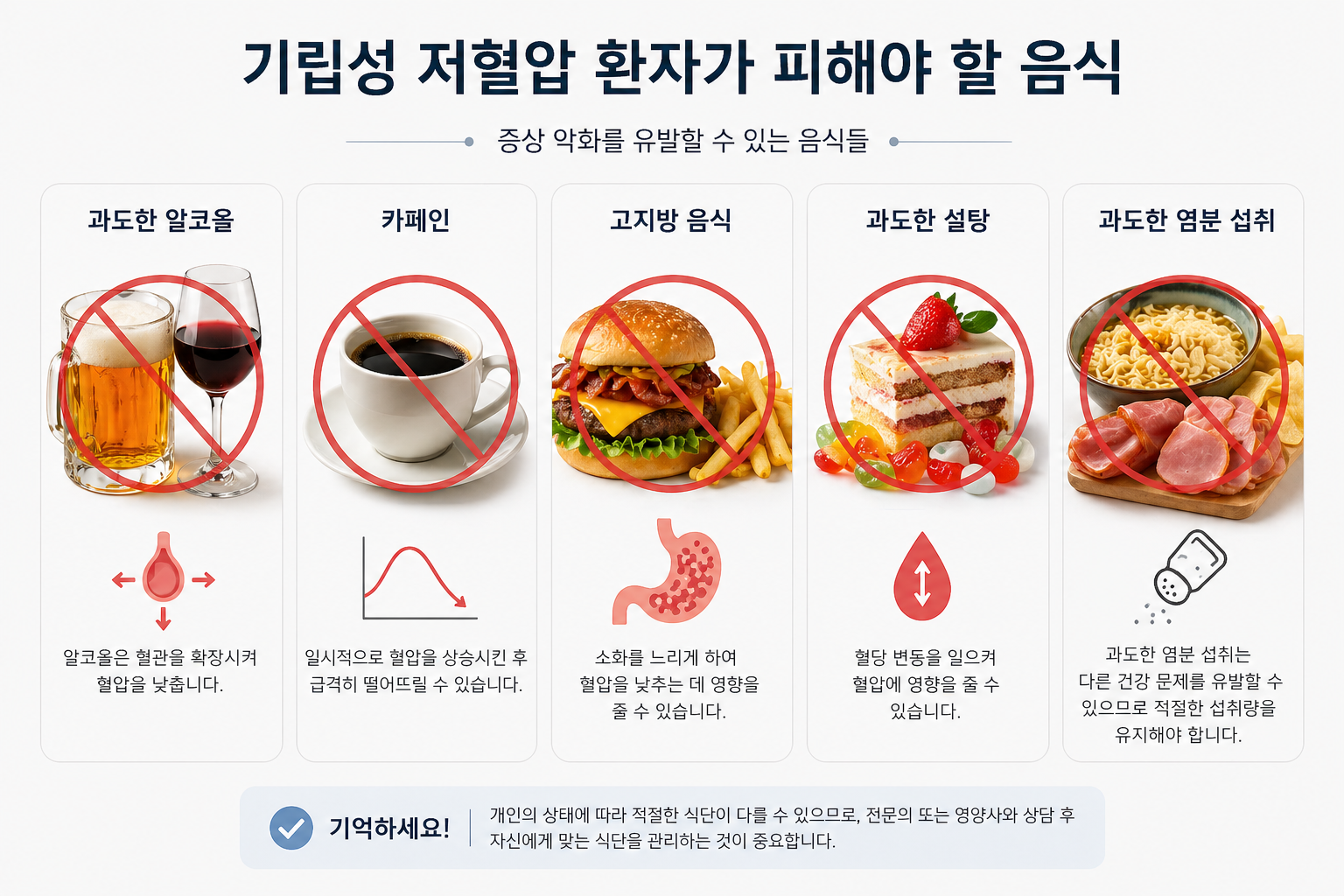기립성 저혈압 환자에게 피해야 할 음식