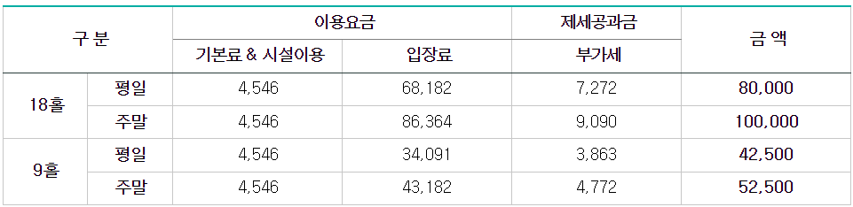가야 cc 퍼블릭 요금