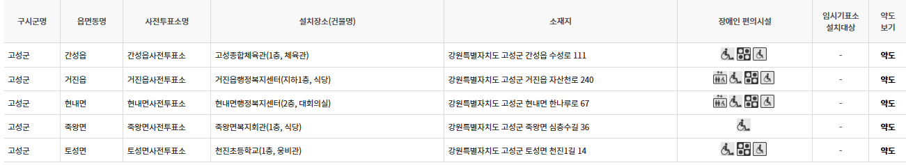 강원도 고성군 대통령선거 사전투표 투표장소 투표소 위치 투표 방법