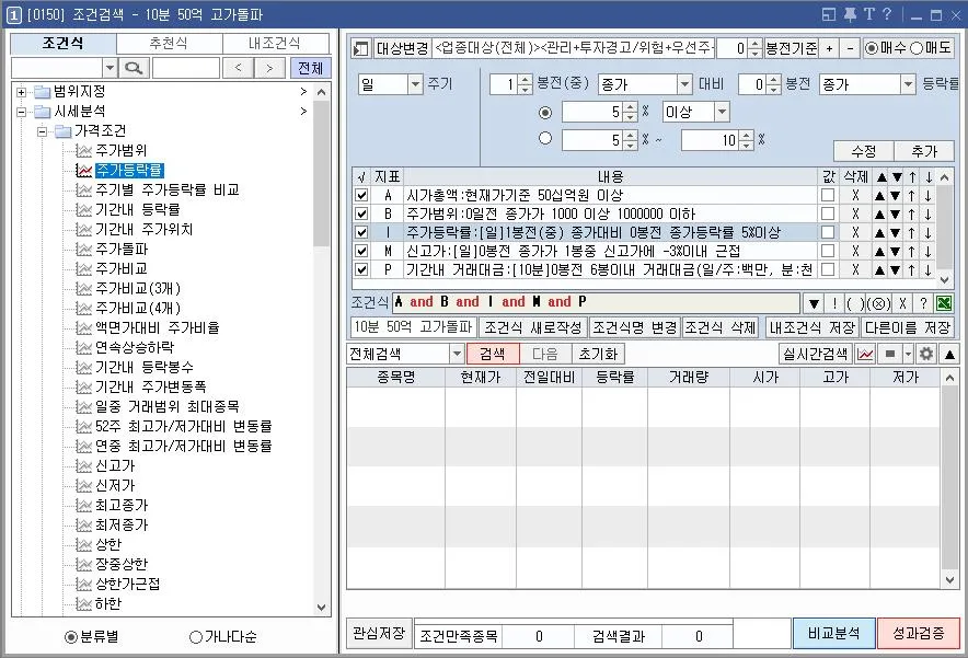 돌파매매=검색식