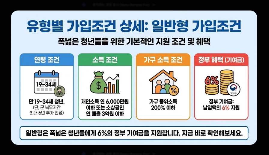 청년미래적금(금리 핵심정리, 비교분석, 가입자격)(+ 예상 수령액 시뮬레이션)