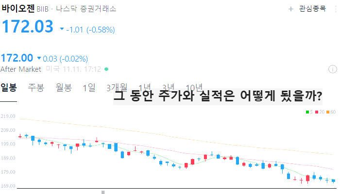 미국 바이오 관련주 대장주 테마주 TOP5
