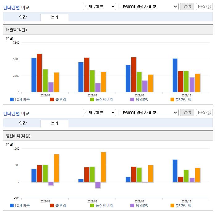 LX세미콘_업종분석