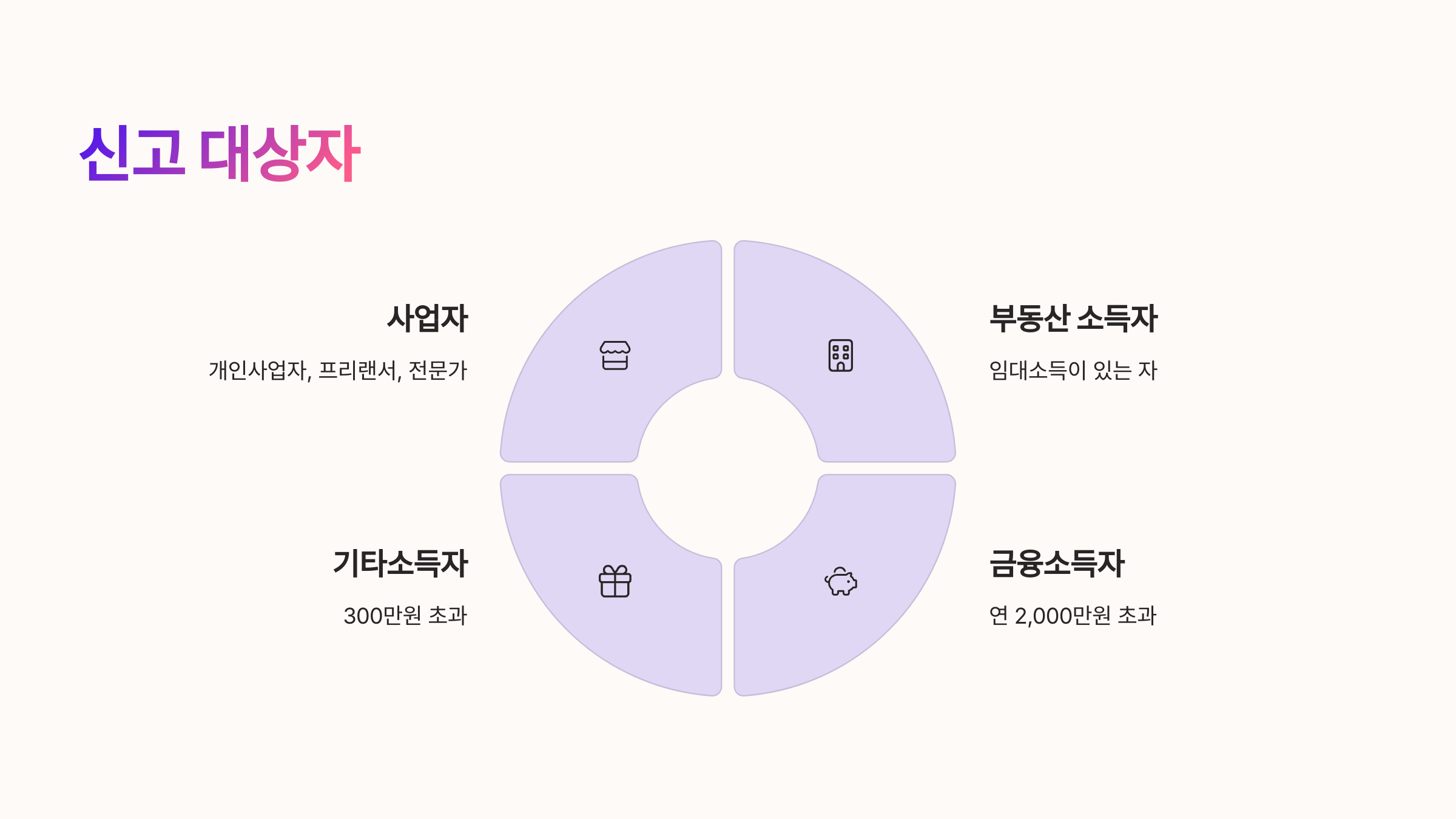 📌 신고 대상자는 누구인가요?