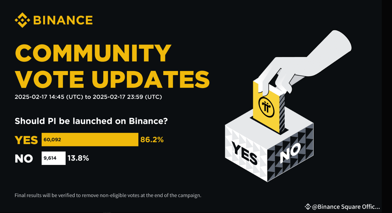바이낸스 파이코인 상장 투표