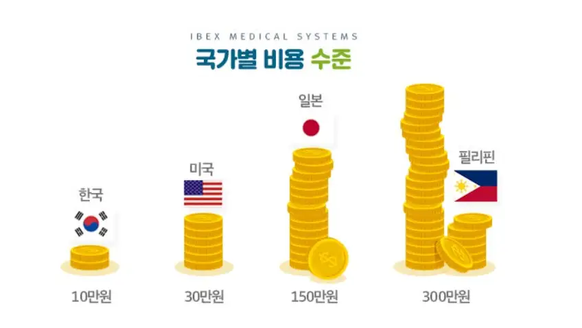 고압산소케어-비용