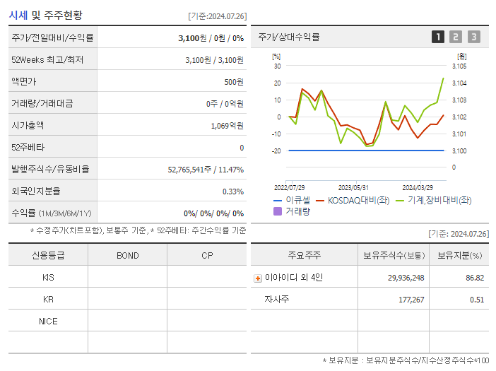 이큐셀_기업개요