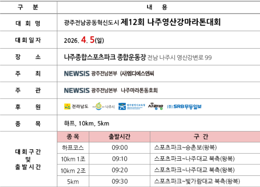 나주런 마라톤 접수 일정