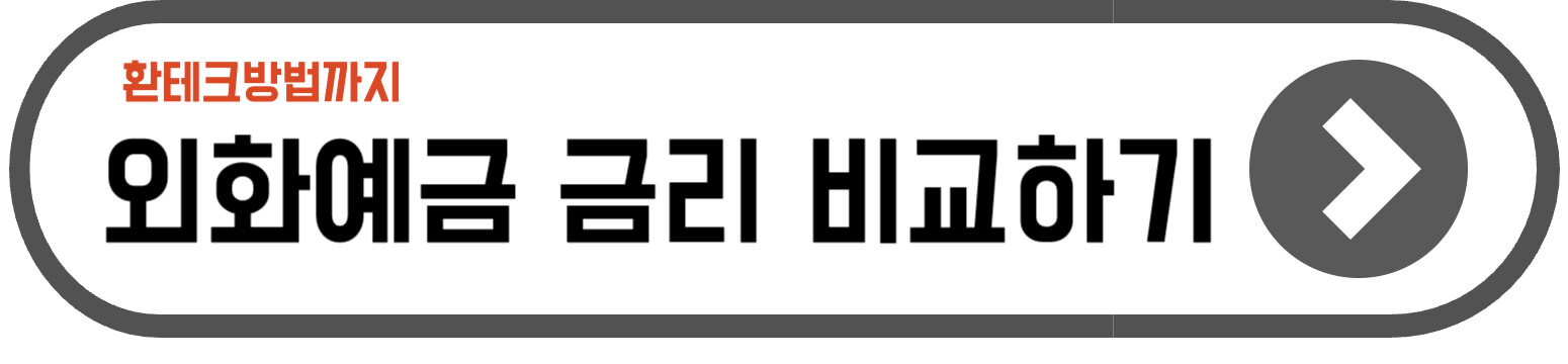 외화예금 달러ETF 비교