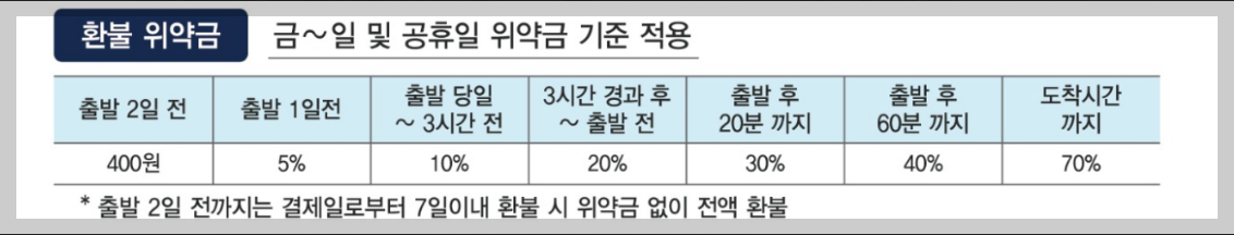 2025 추석 KTX&middot;SRT 기차표 예매 일정