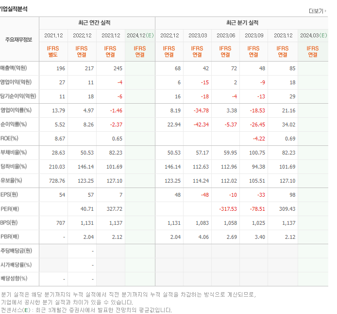 모아데이타_실적