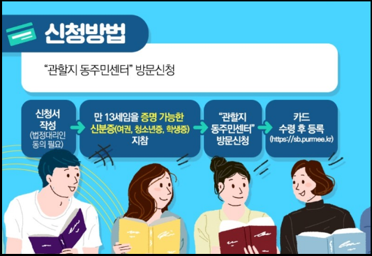 아동-청소년-2011년생-동행카드-발급신청-2011년생-이용안내