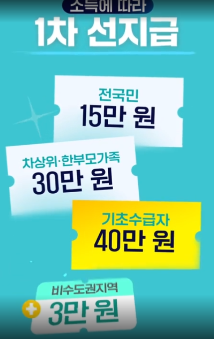 민생지원금 1차·2차 지급일정