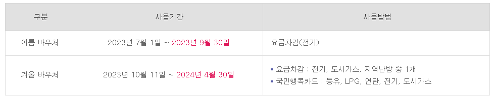 바우처-사용기간