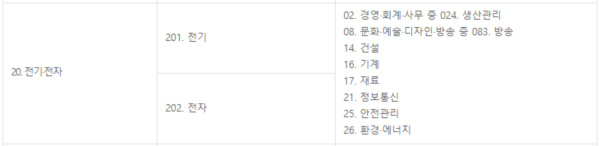 경력 인정 범위