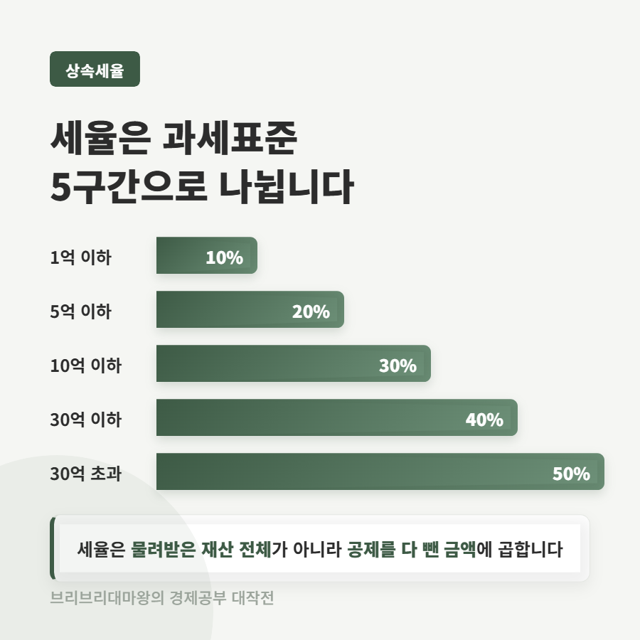 상속세, 부자들만 내는 거 아니었어요? 면제한도부터 계산까지