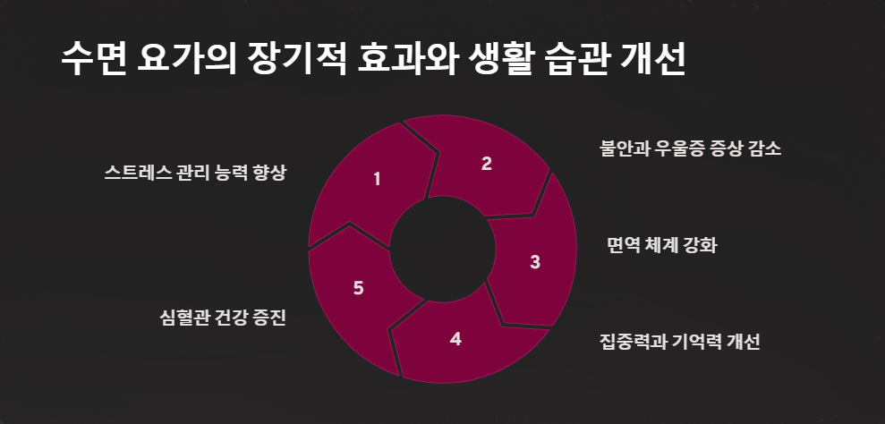 스트레스해소