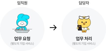 다우오피스_인사담당자업무처리