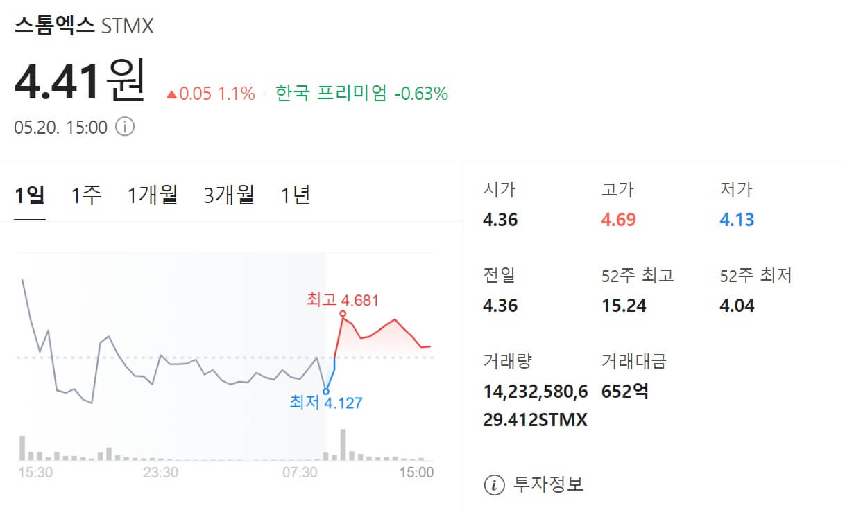 스톰엑스 유의종목 지정 대응 방법