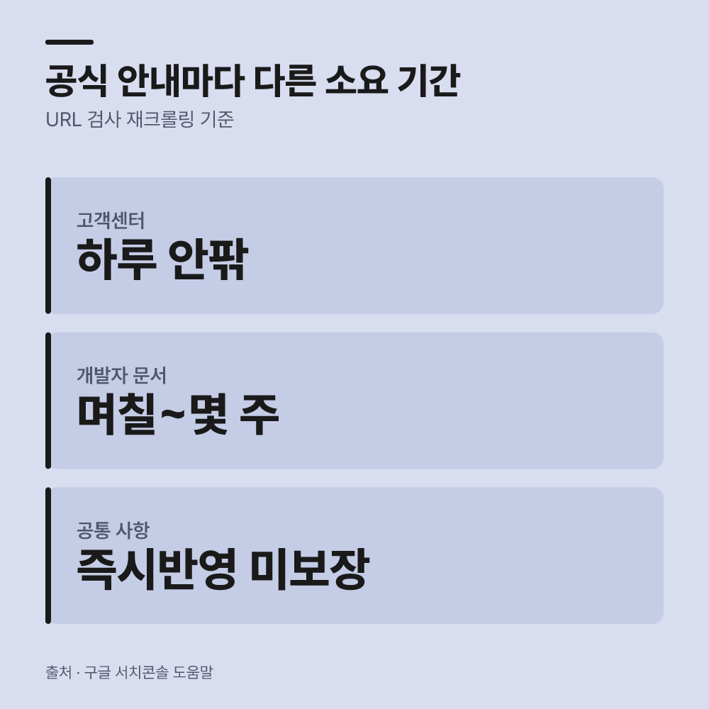 소요 기간과 공식 안내의 실제 차이