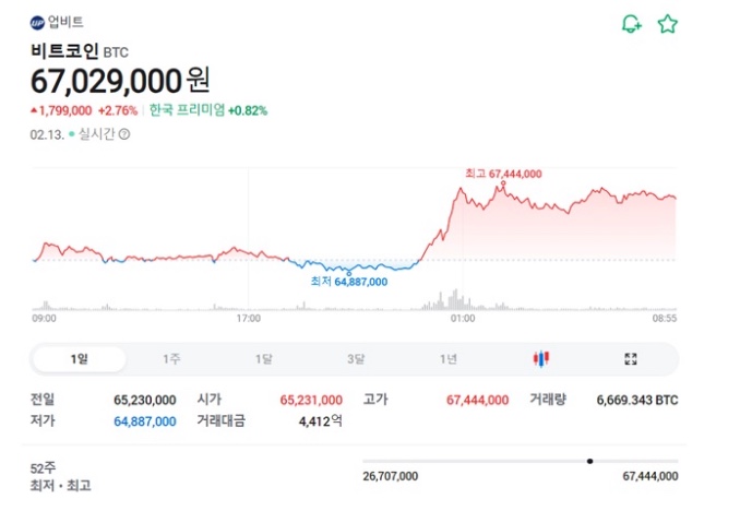 가상화폐-시장의-환희-비트코인-5만-달러-돌파-현물-ETF-승인-영향