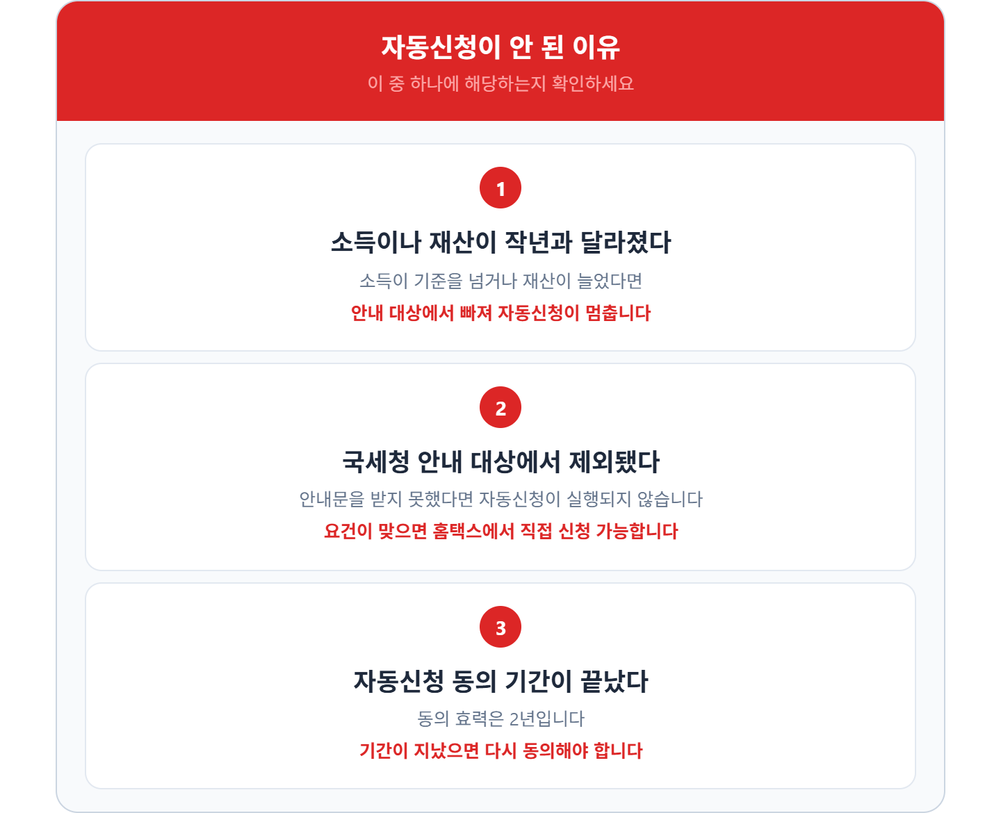 alt="근로장려금 자동신청 안 된 이유 3가지 &mdash; 소득 재산 변동으로 안내 대상 제외, 국세청 안내 대상 아님, 자동신청 동의 기간 2년 만료"