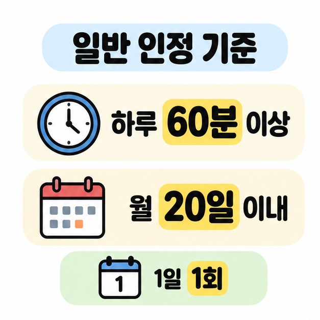 일반 인정 기준으로 하루 60분 이상, 월 20일 이내, 1일 1회를 시계와 달력 그림으로 구분한 안내