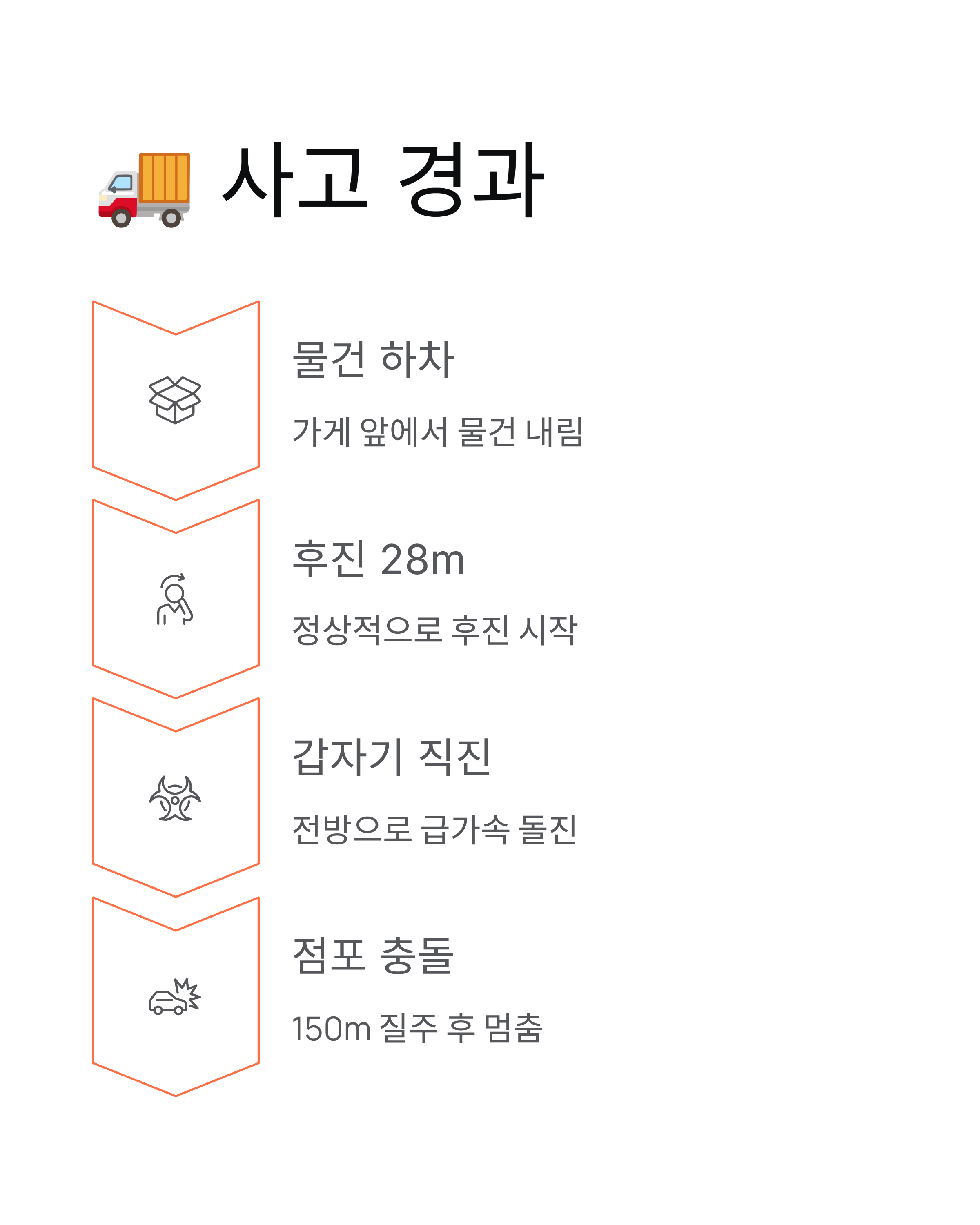 부천시장 트럭돌진 충격! 2명 사망·18명 부상, 급발진 진실은?