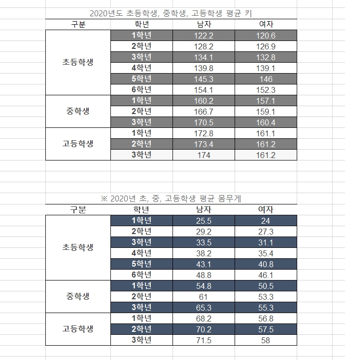 평균키-몸무게-계산기