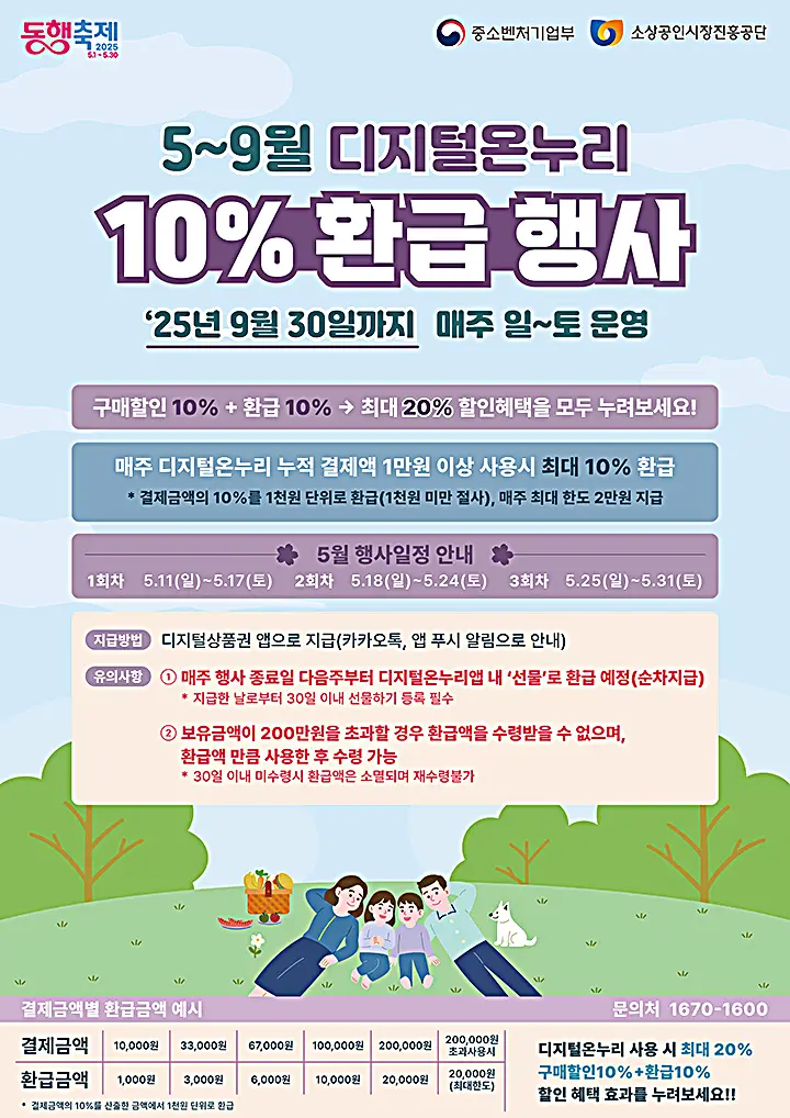 2025 디지털 온누리상품권 환급행사 총정리