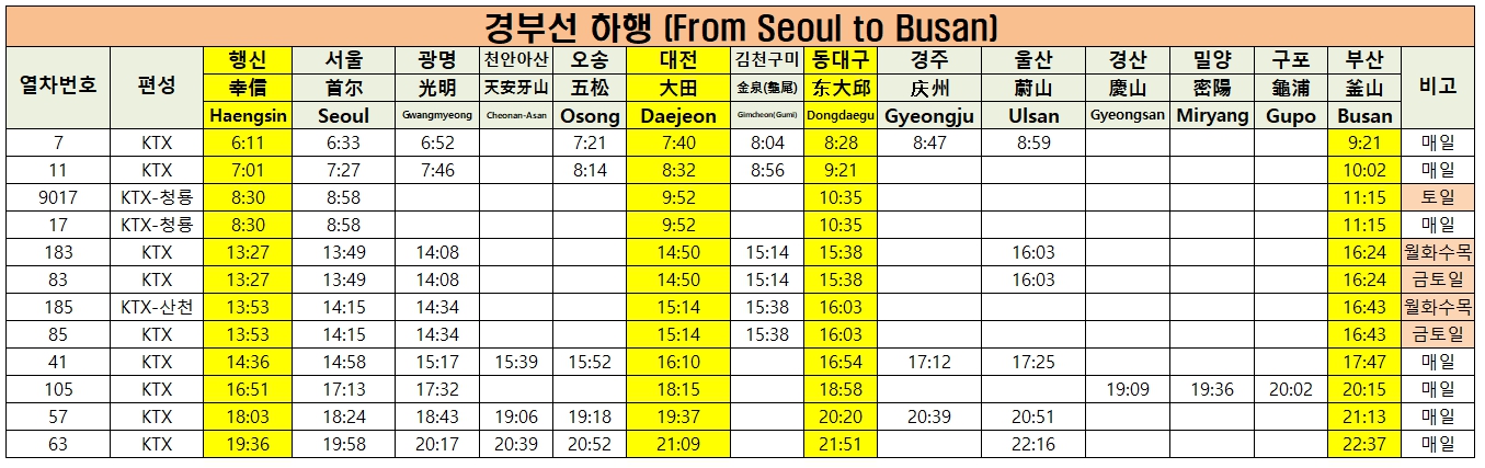 행신역ktx시간표