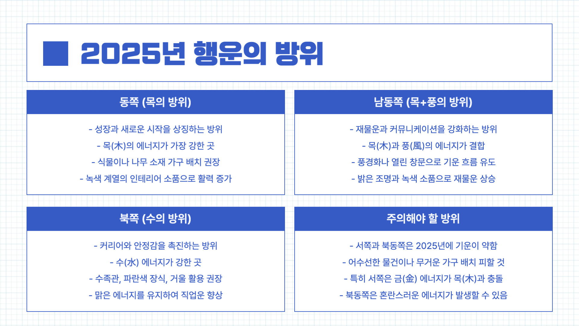2025년 풍수로 알아보는 행운의 방위와 색상