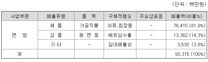 방림 주요제품