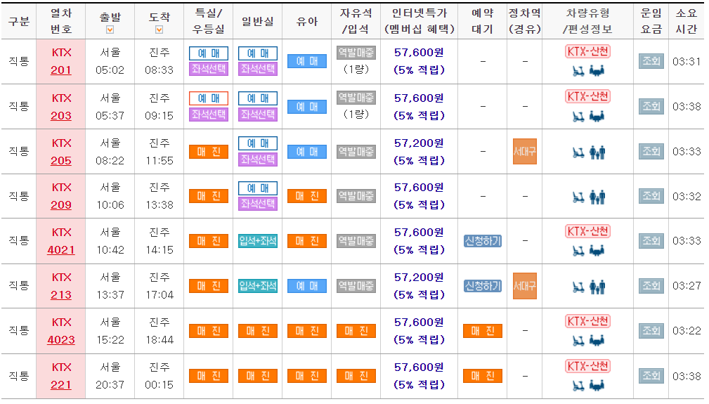 KTX 추석 예매 실시간 현황