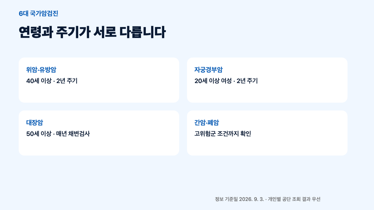 2026 국가건강검진 대상자 조회|짝수년도·직장인 암검진 예약방법 본문 정보 이미지 3