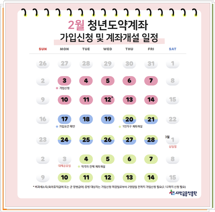 2월 청년도약계좌 신청 및 계좌개설 일정일정