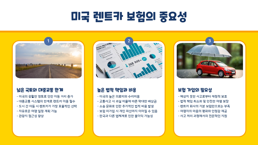 [2025 최신] 미국 자동차 렌트 보험 완벽 가이드! 필수 보장부터 꿀팁까지