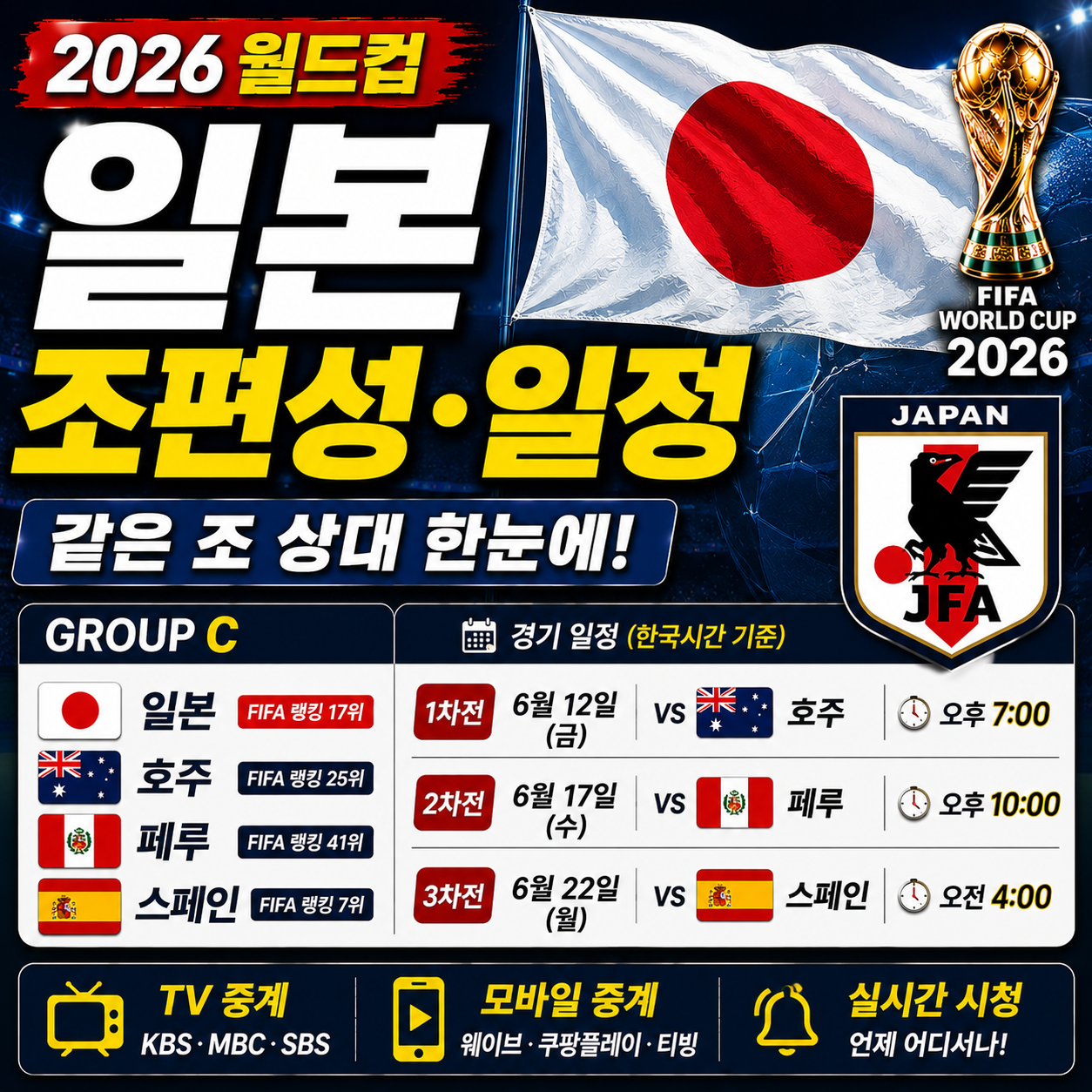 일본 월드컵 조편성 같은 조 상대와 일정 정리 2026
