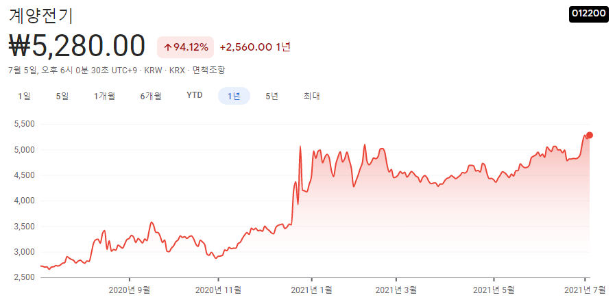 리비안-관련주 리비안-관련주