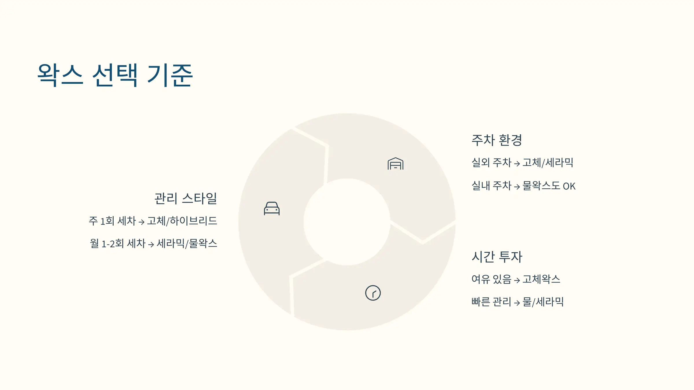 왁스 선택 기준, 이렇게 정리하세요