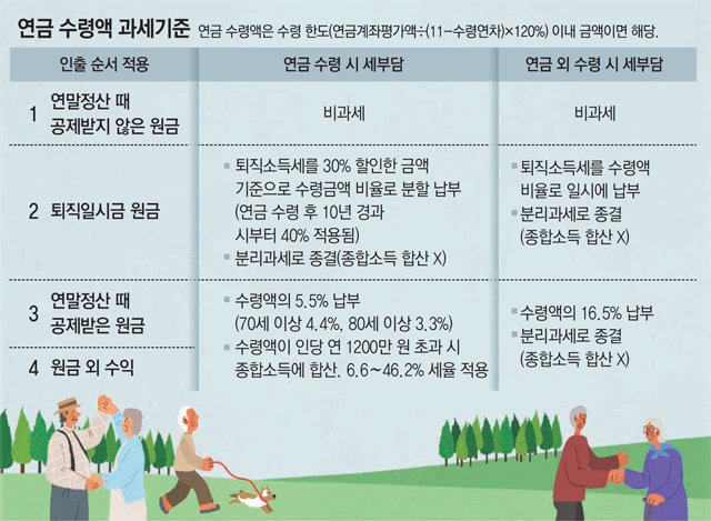 연금저축 세액공제 한도