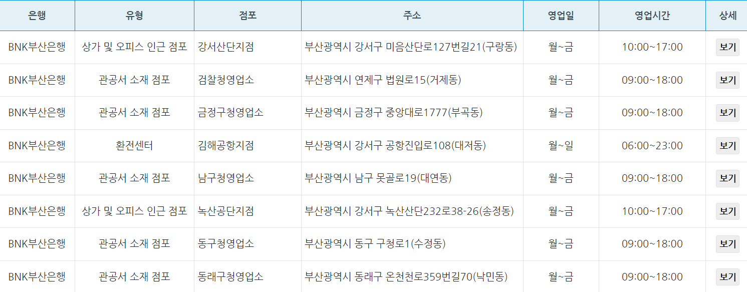 BNK 부산은행